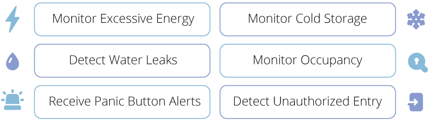 Remote asset monitoring for businesses