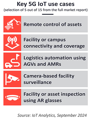 Key 5G IoT Use Cases