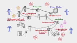 Service Assured Networking for Power Utilities